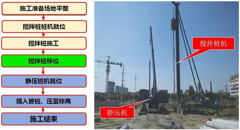 混凝土管樁難“延”之痛，一“引”了之！(圖7)