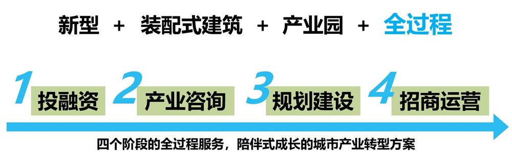【建設產(chǎn)業(yè)園】一站式服務！(圖6)