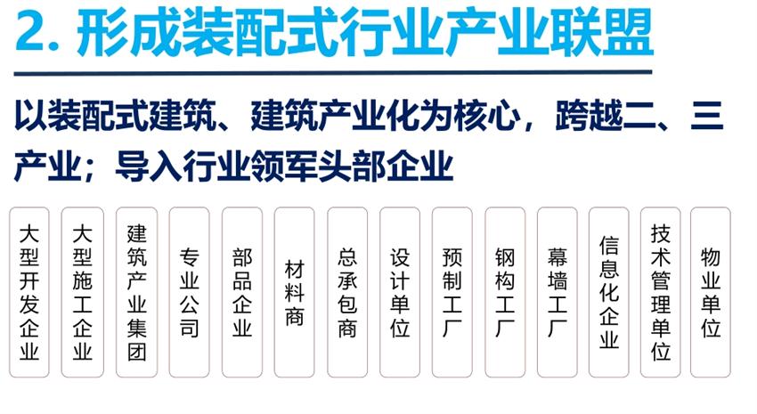 8大特色：城市（園區(qū)）轉(zhuǎn)型升級(jí)考量！(圖4)