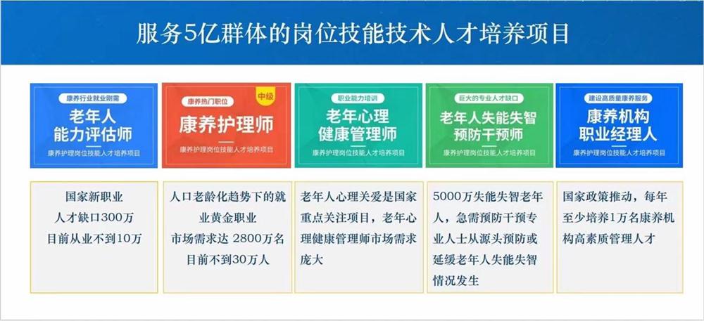 熱點(diǎn)商機(jī)：養(yǎng)老服務(wù)證書(shū)技能培訓(xùn)！(圖1)