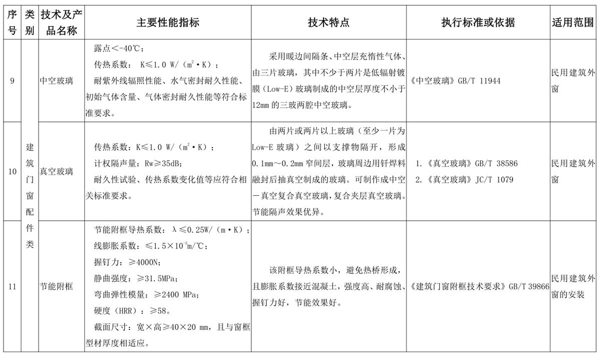 山東建筑門窗與配件類：推廣使用、限制使用和禁止使用技術(shù)產(chǎn)品目錄(圖5)