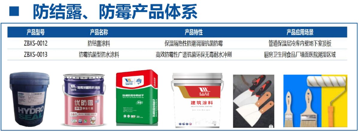 地下空間：防結(jié)露、防霉治理修繕(圖4)