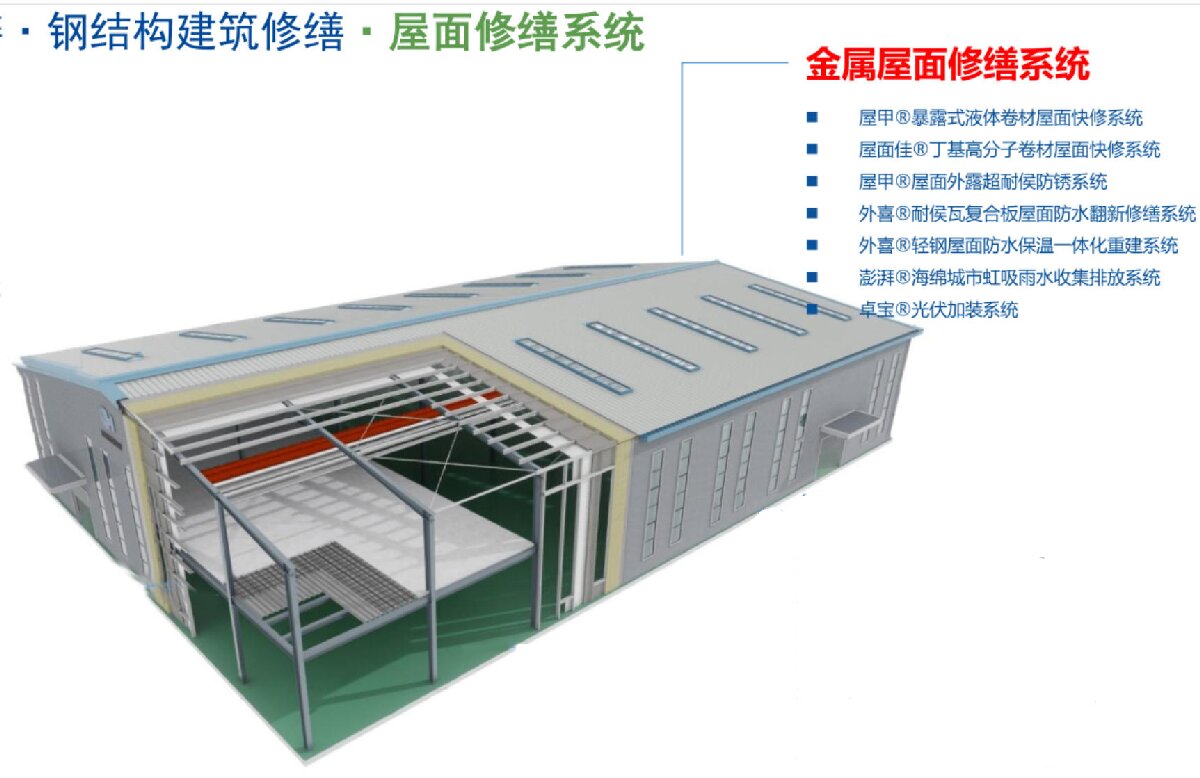 鋼結(jié)構(gòu)車(chē)間褪色、銹蝕、滲漏等修繕三種方法！(圖1)