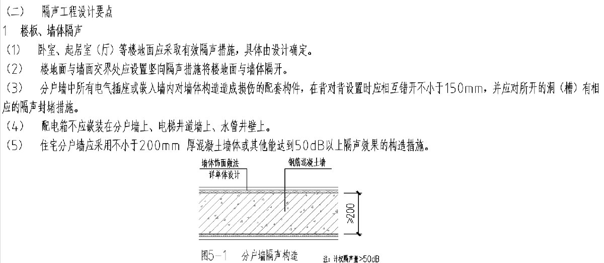 住宅隔聲降噪、防串味專篇（2025）(圖3)