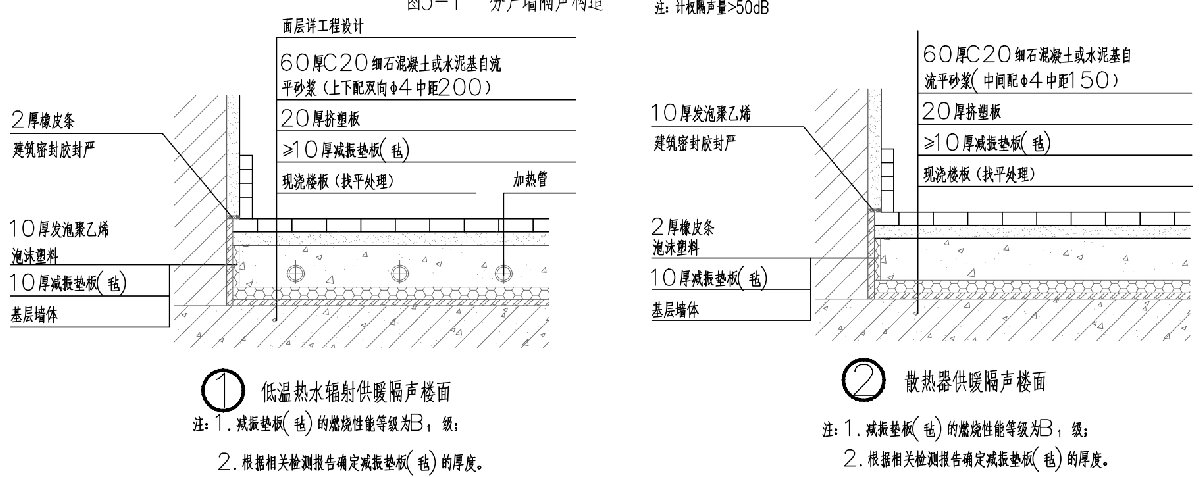 住宅隔聲降噪、防串味專篇（2025）(圖4)